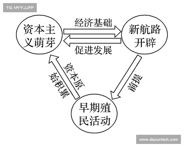 从殖民地视角审视全球历史与文化变迁的多维解读 从殖民地视角审视全球历史与文化变迁的多维解读