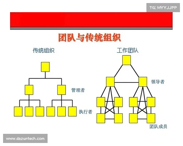 提升DNF团队协作效率的实用喊话技巧与高效沟通策略 提升DNF团队协作效率的实用喊话技巧与高效沟通策略